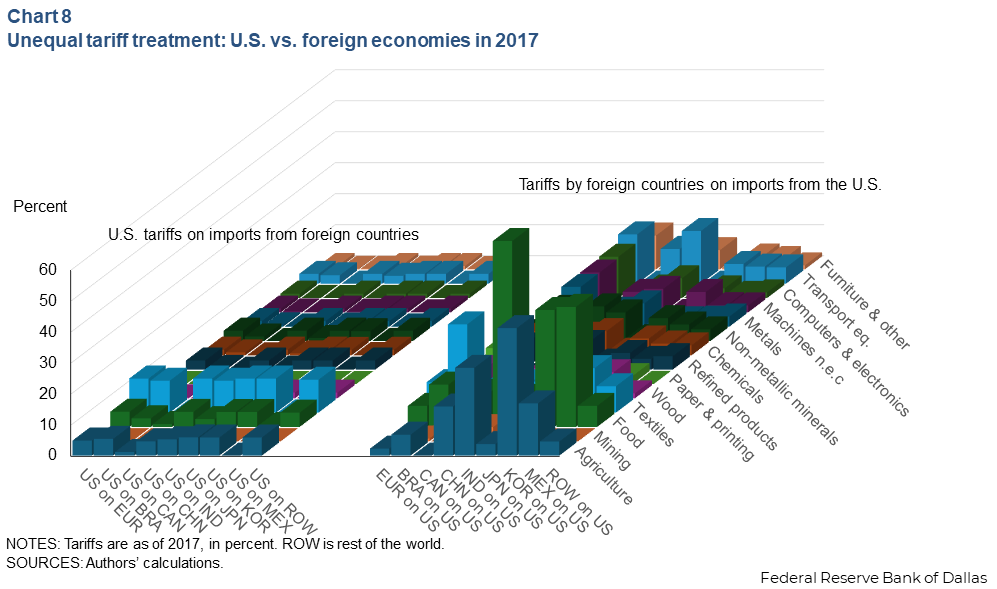 Chart 8