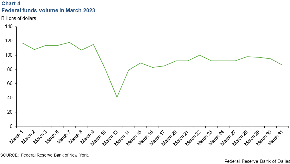 Chart 4