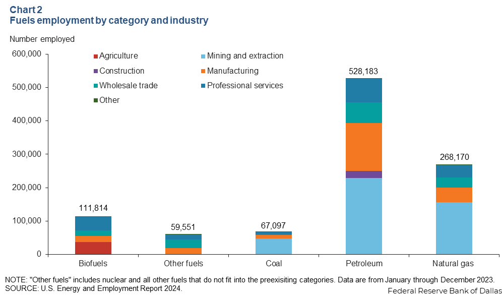 Chart 2