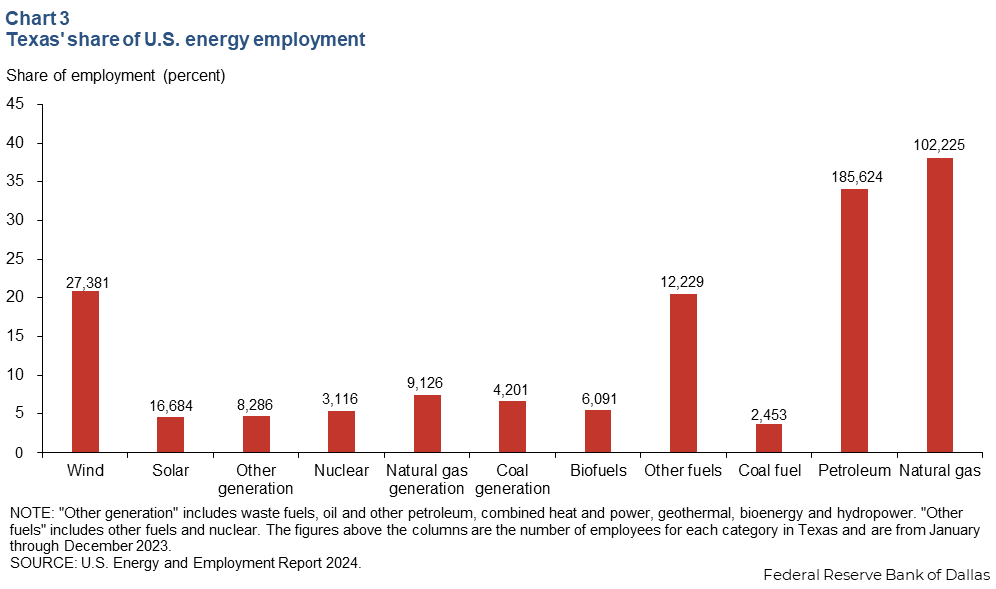 Chart 3