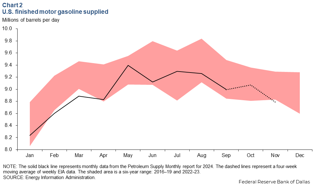 Chart 2