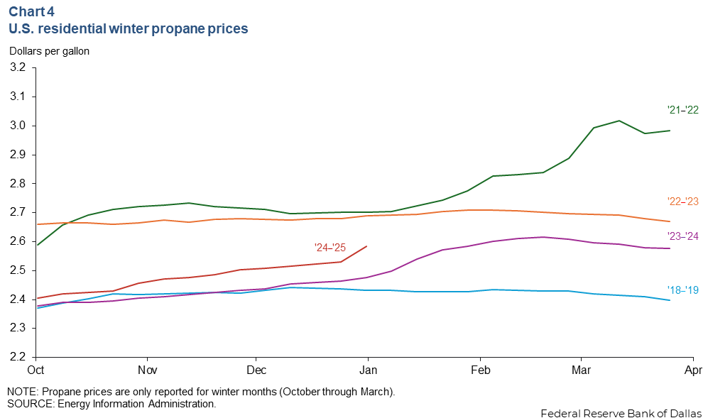 Chart 4