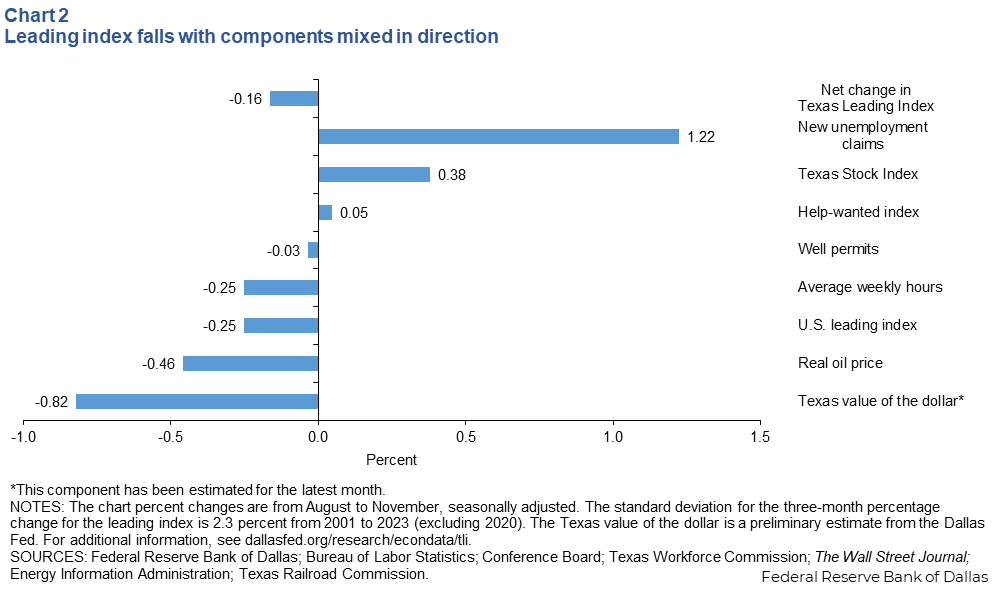 Chart 2