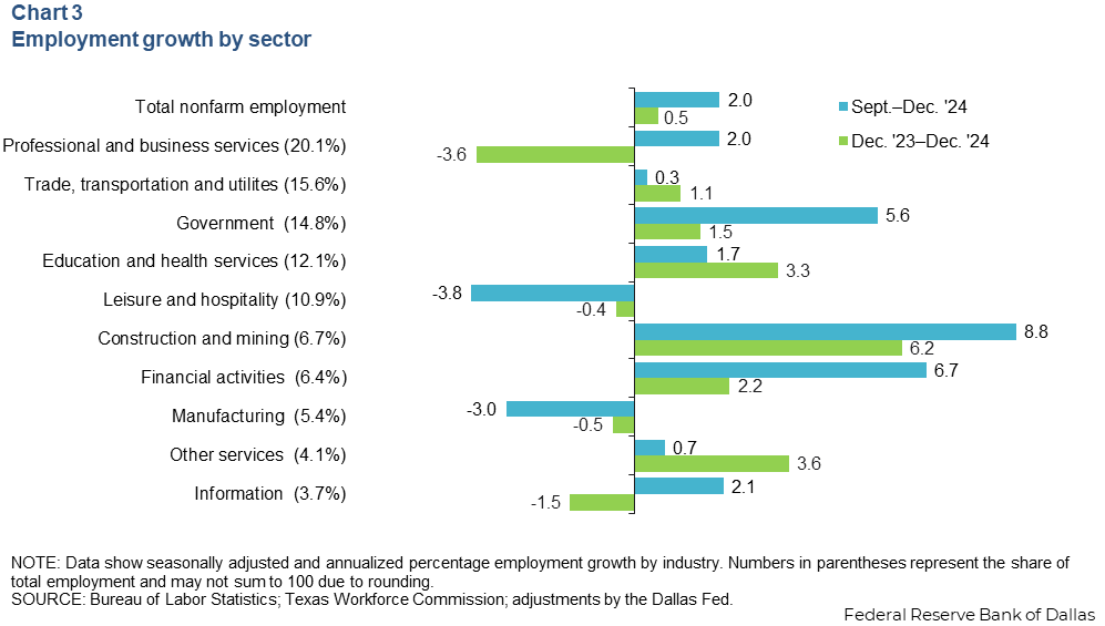 Chart 3