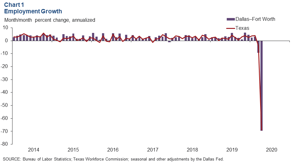 Chart 1