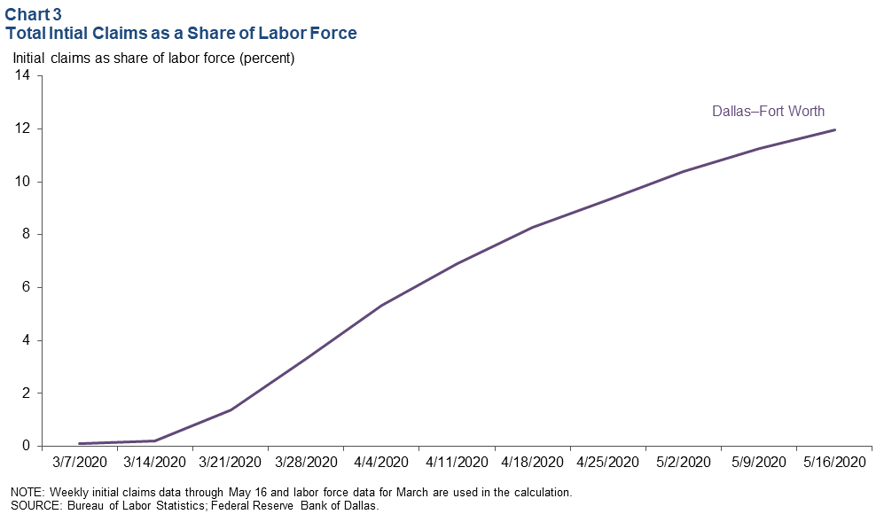 Chart 3