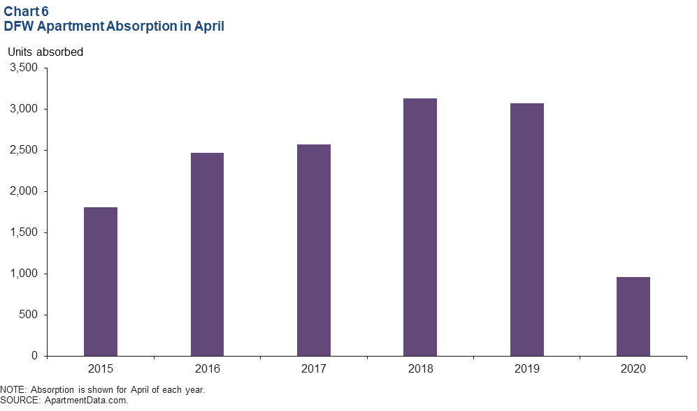 Chart 6