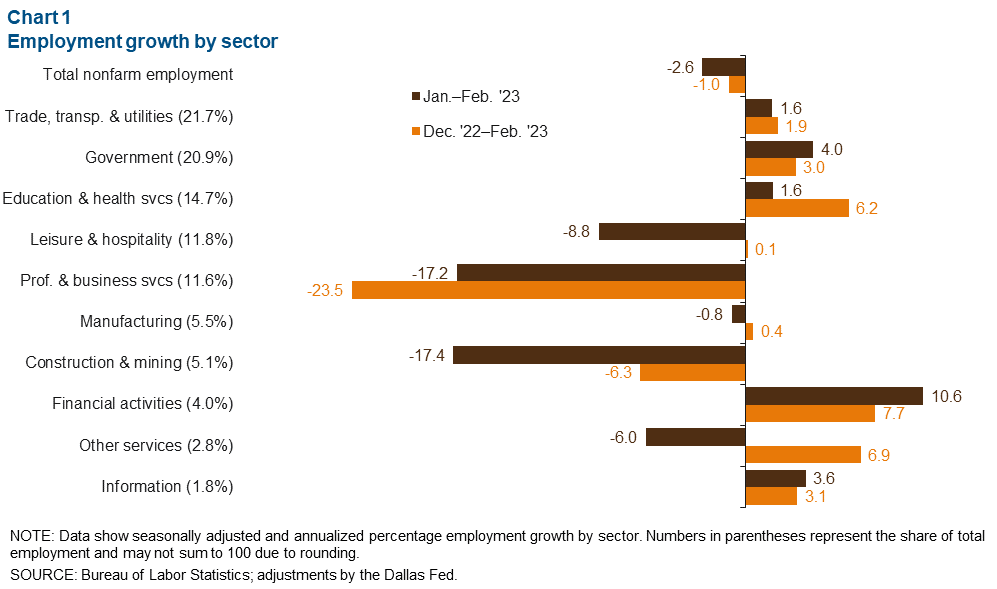 Chart 1