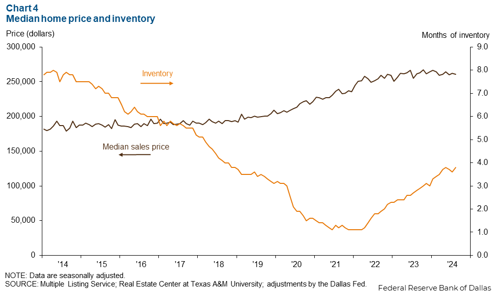 Chart 4