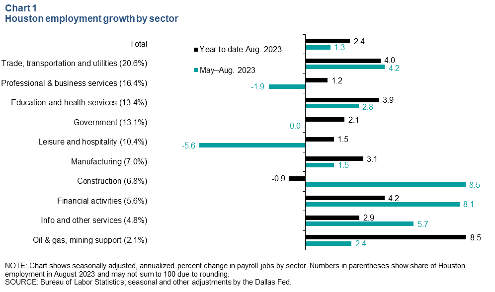 Chart 1