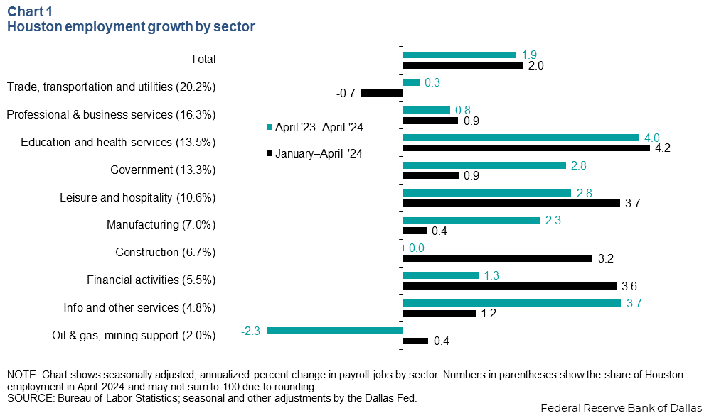 Chart 1