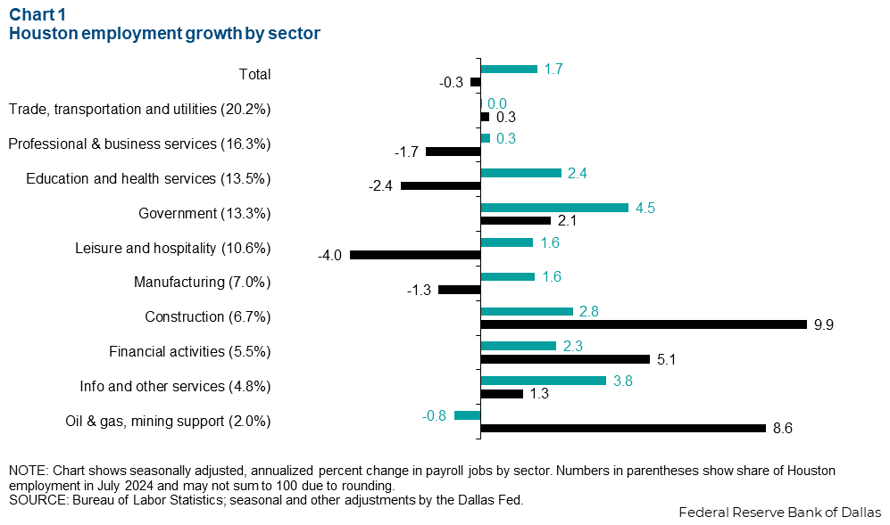 Chart 1