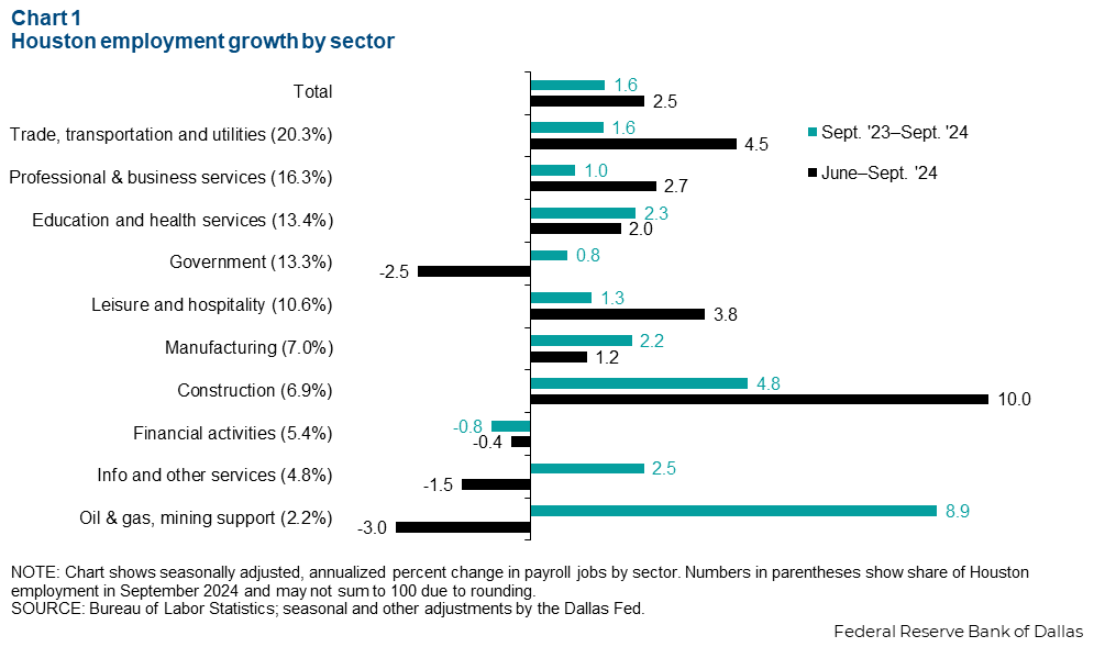 Chart 1