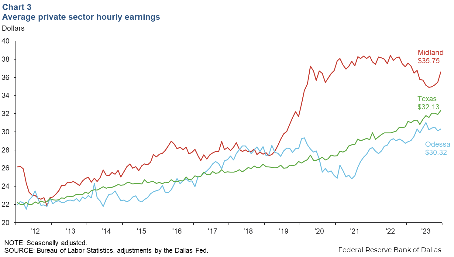 Chart 3