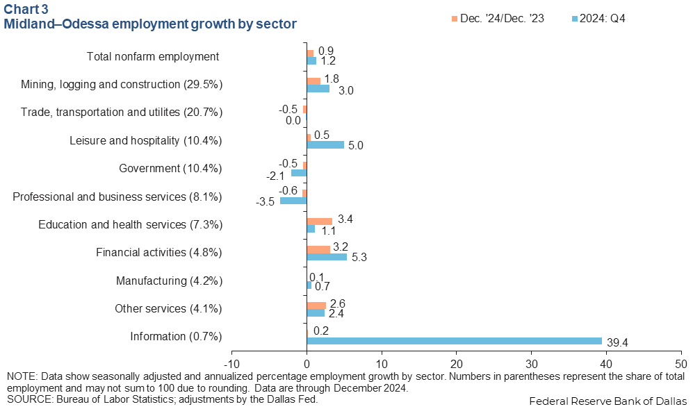 Chart 3