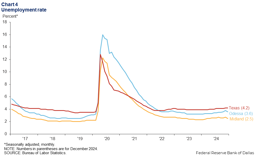 Chart 4