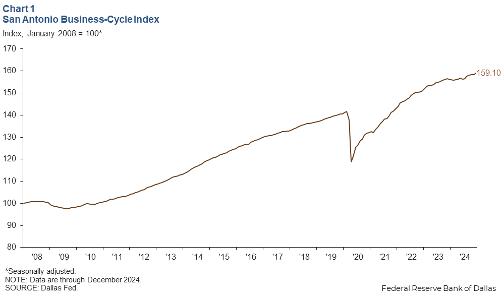 Chart 1