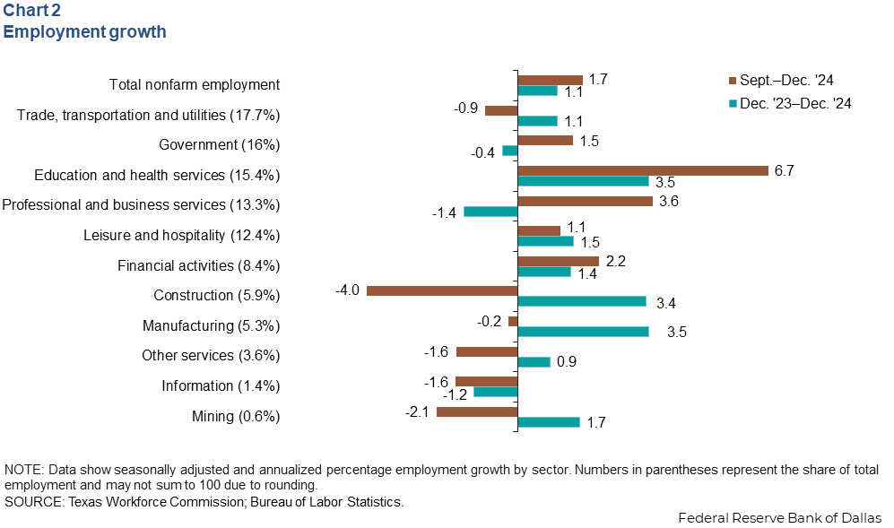 Chart 2