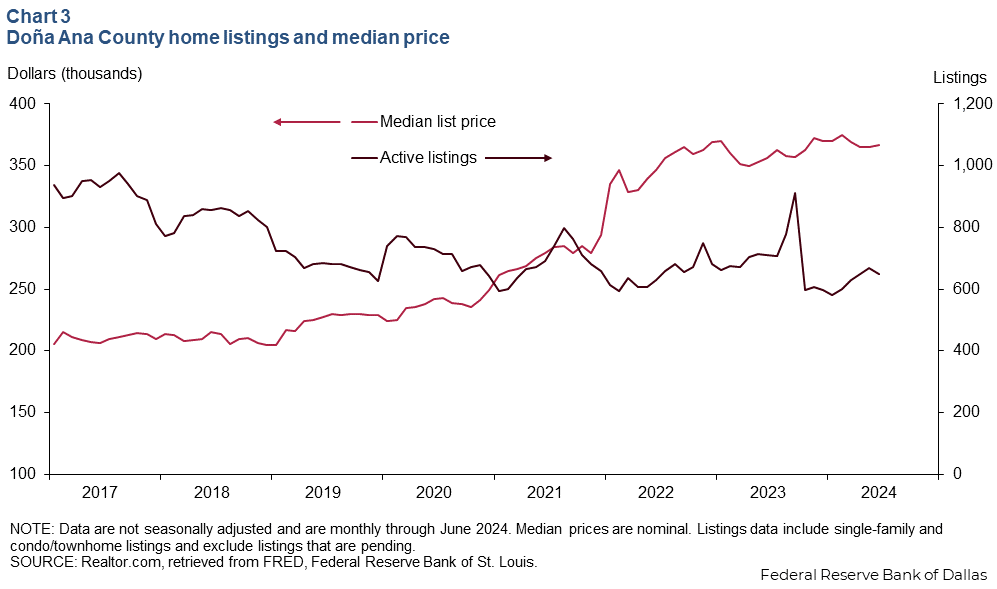 Chart 3