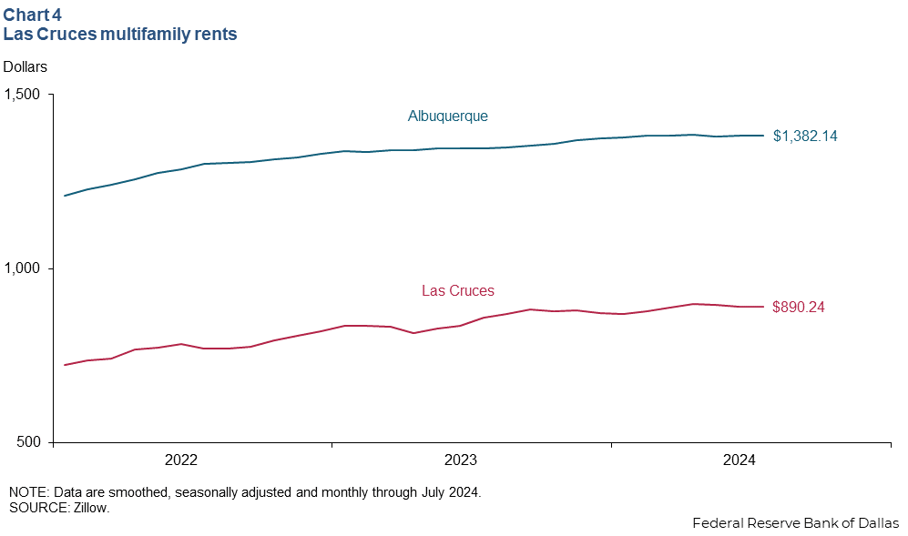 Chart 4