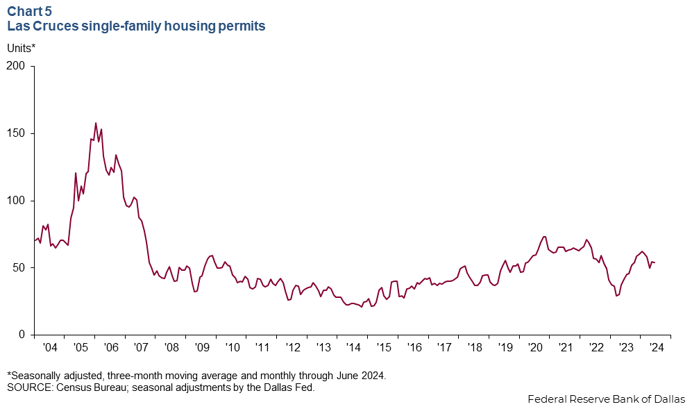 Chart 5