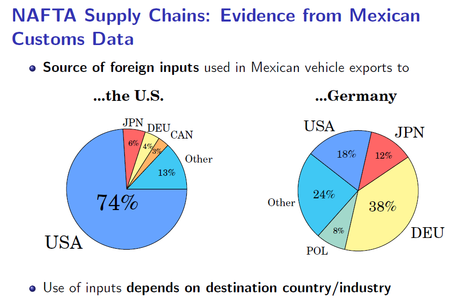 Chart 3