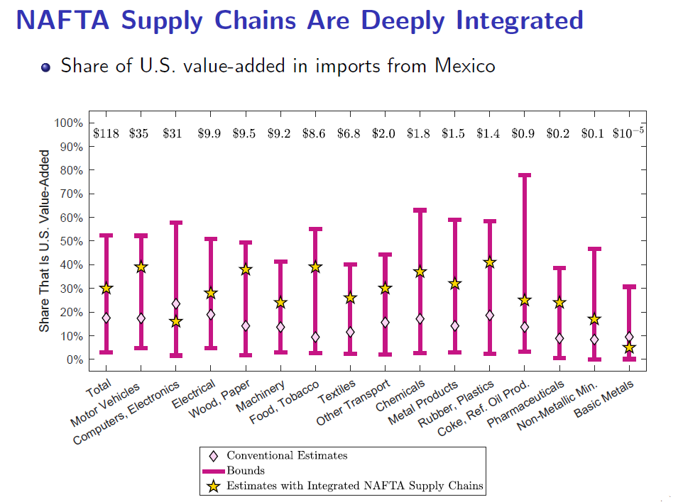 Chart 4