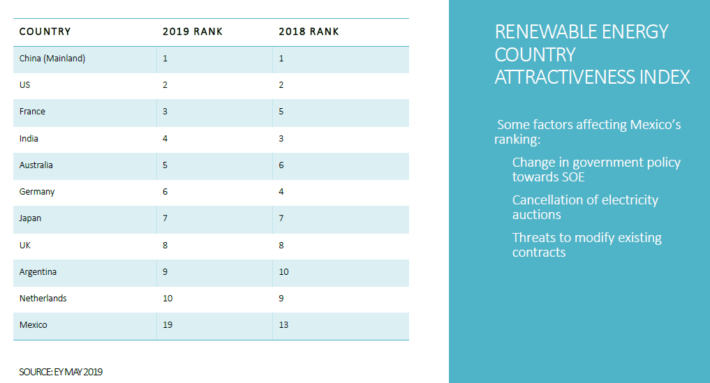 Chart 4