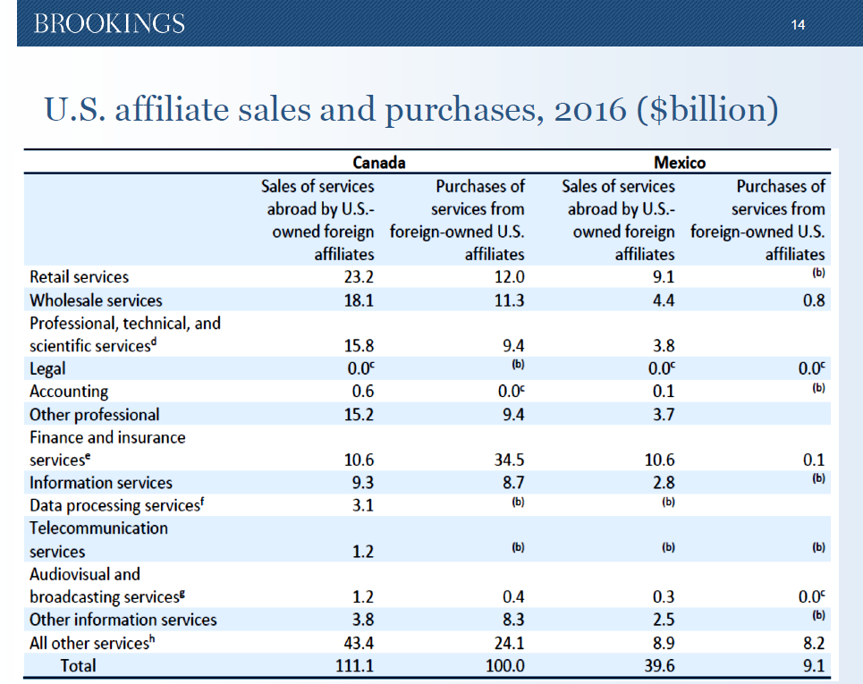 Chart 3B