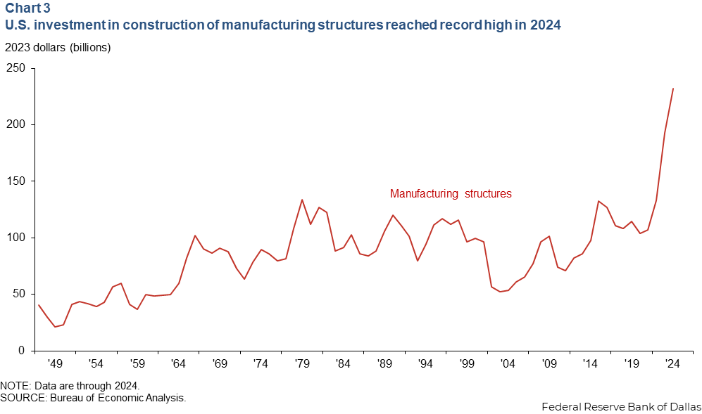 Chart 3