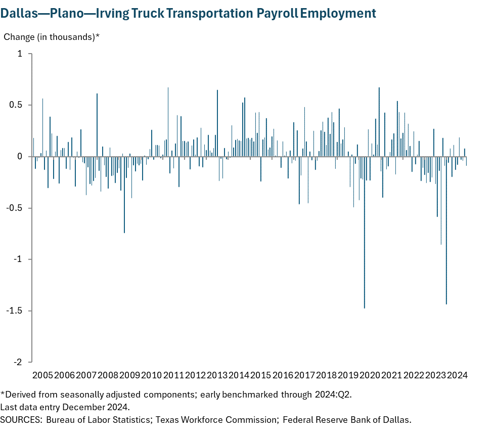 Dallas - Plano - Irving Truck Transportation Payroll Employment