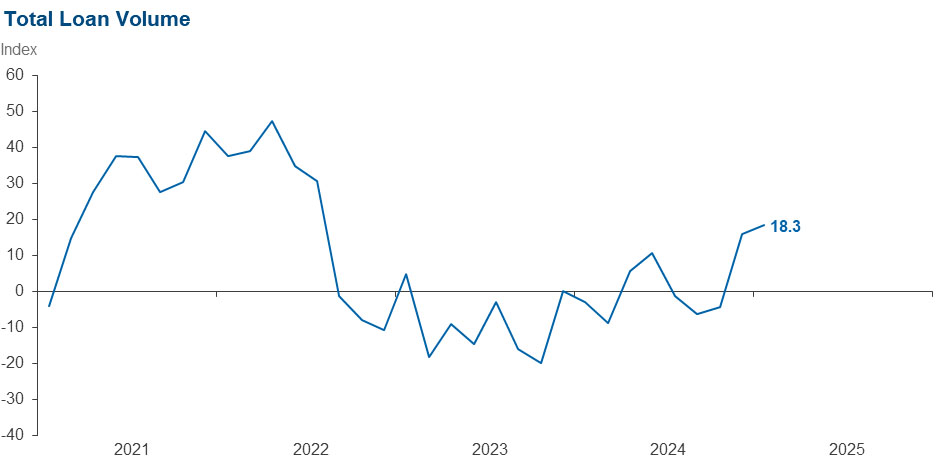 Chart 1